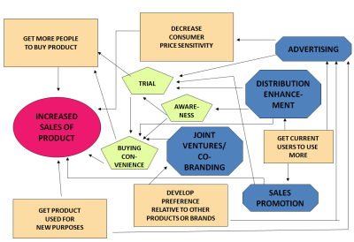 Market_Development