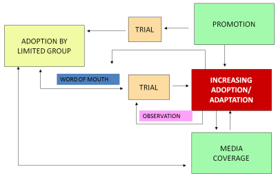 Consumer_Adoption